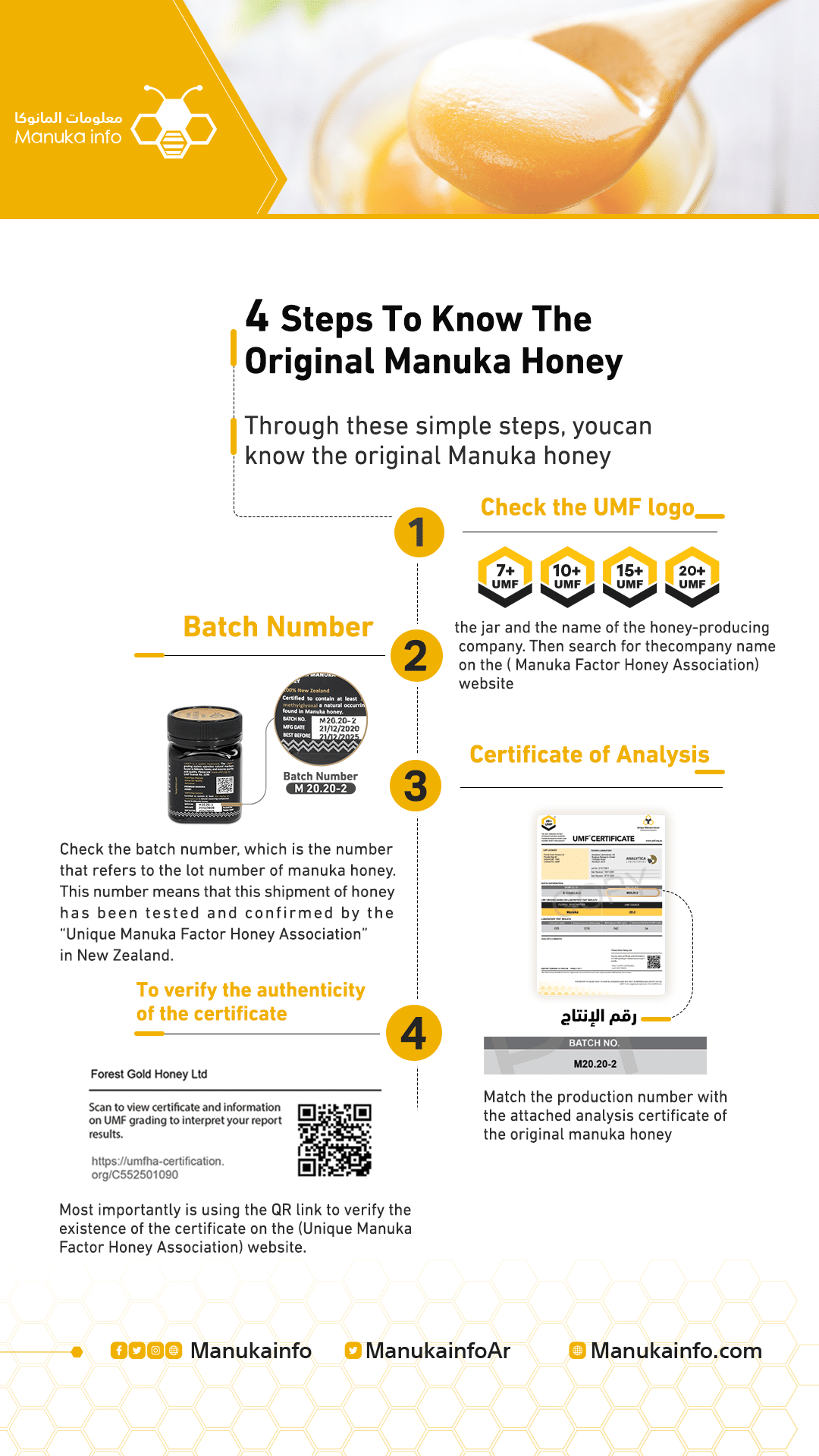 Steps to check trusted manuka honey